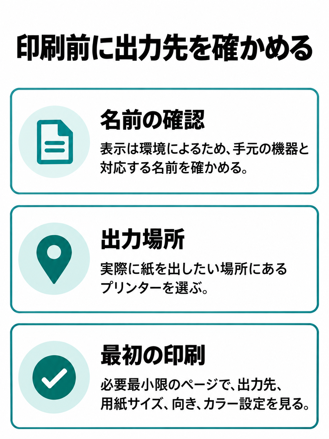 接続先で印刷先を選ぶ際、手元の機器との対応、紙を出す場所、試し刷りの設定を確認する図。